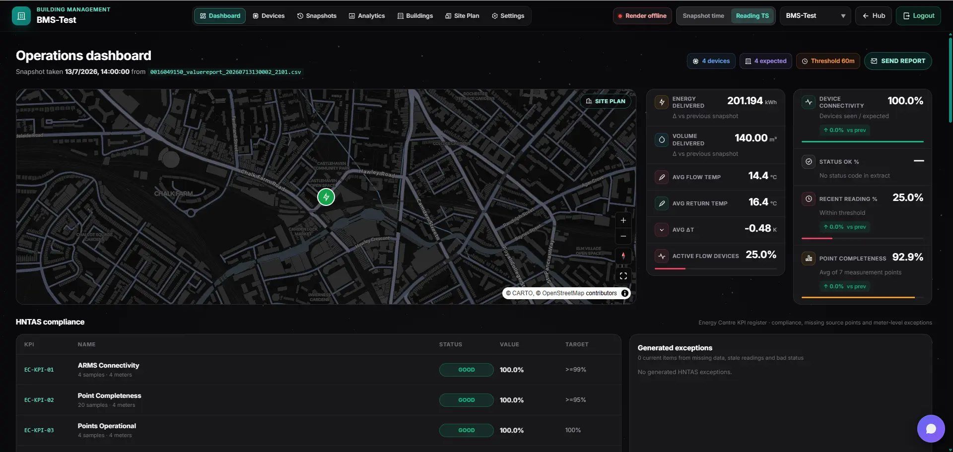 ArcNexus smart building dashboard with device status and energy KPIs