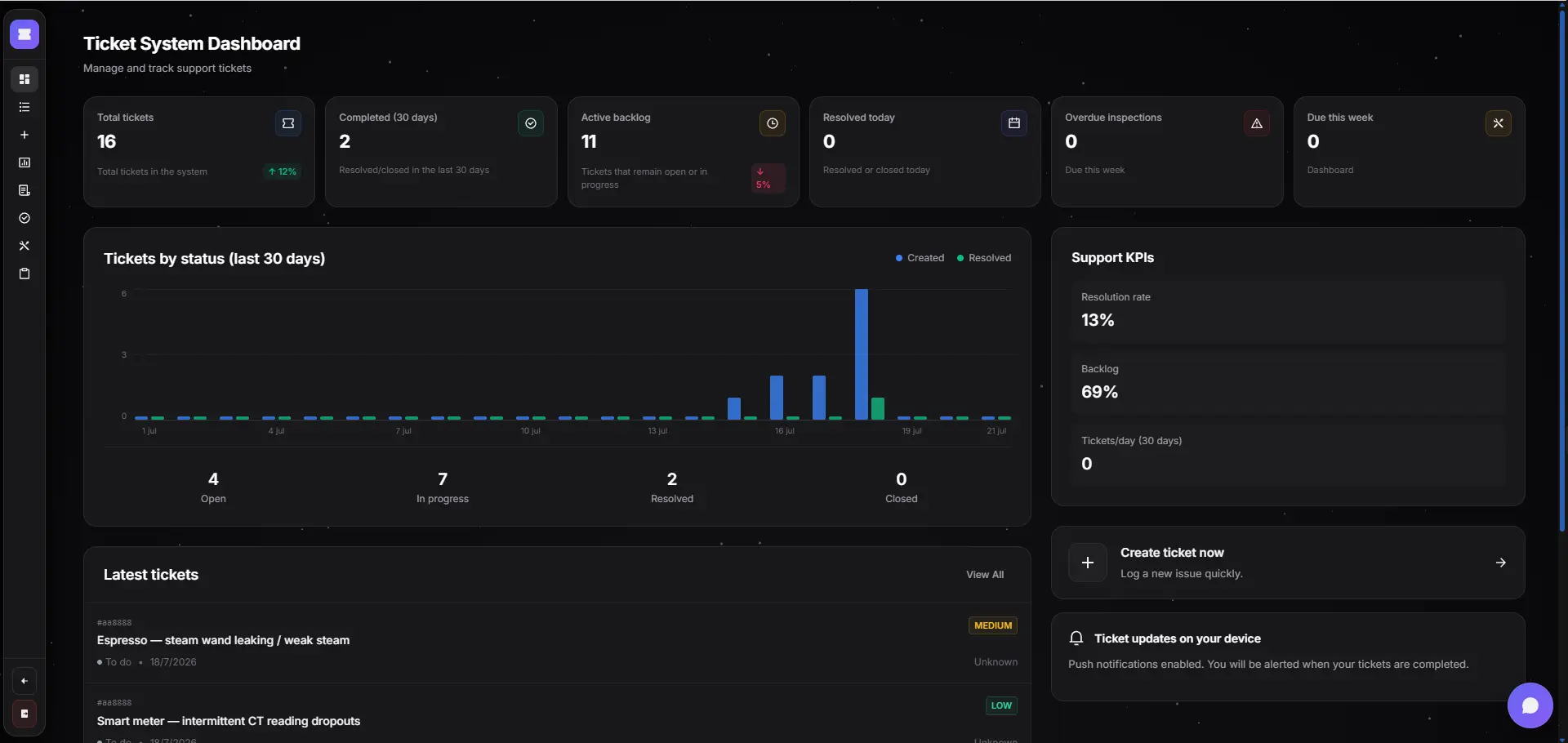 ArcNexus ticket backlog and queue view